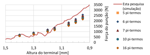 Análise da melhor variação da EPG - Modelo 2.