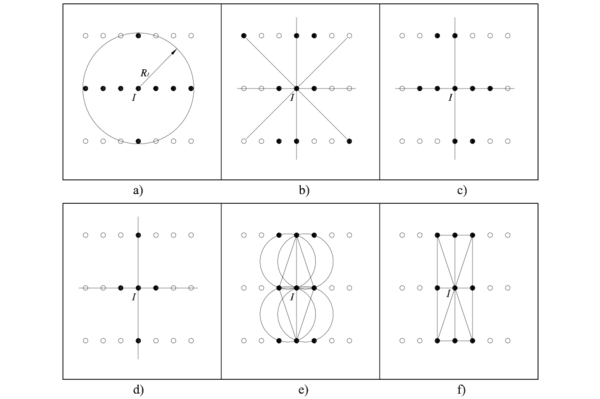 Ejemplo de generacion de una nube para un dominio regular y con diferente densidad de puntos, a) metodo de la minima distancia b) metodo de los ocho segmentos c) metodo de los cuatro cuadrantes, d) e) y f) triangulacion de Delaunay