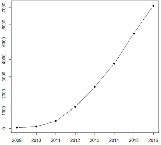 Review Lladós-Masllorens 2018a-image2.png