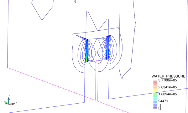 Pressure with s=0.3 m.