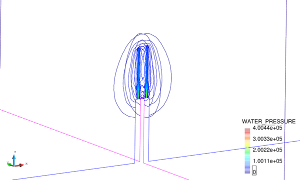 Pressure with s=0.075 m.
