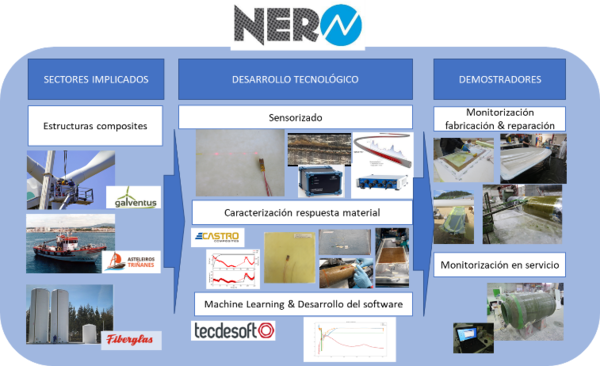 Gonzalez-Castro et al 2022a-image5.png
