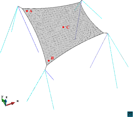 Mesh and reference points for the studied structure