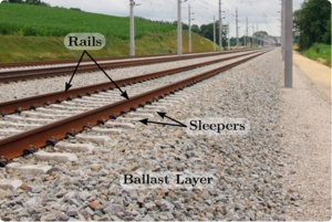 Scheme showing the position of the rails, the sleepers and the ballast layer.