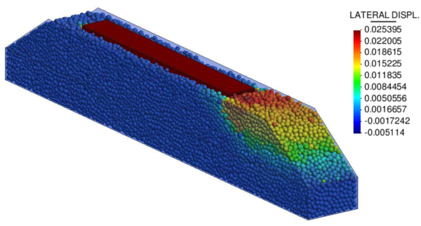 Lateral displacement at the end of the calculation.