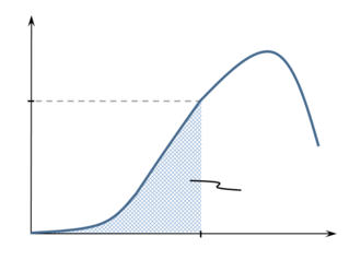 Relation between the initial damage threshold τd₀=\sqrt2 \, Ψₑ and the initial damage threshold stress Sd₀  obtained from experimental uniaxial tensile tests. Here, S and E are the uniaxial second Piola-Kirchhoff stress and Green-Lagrange strain,  respectively. The material elastic limit Ee indicates the end of the nonlinear elastic regime and corresponds to the stress Sd₀. The   elastic energy Ψe corresponds to the energy stored up to the elastic limit, computed as the shaded area below the curve.