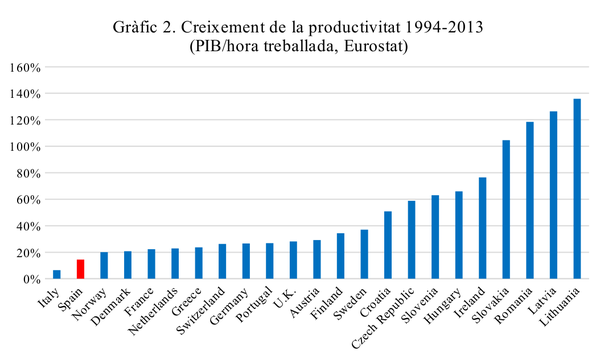 Review Puig 2018a 6188 grafic2.png