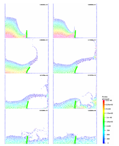 Collapse of a water column with an elastic obstacle