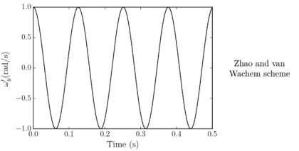 Draft Samper 552093892-test-Ch5Fig25c.png