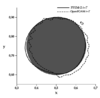 Single vortex test using 256 grid points per direction and CFL=4.8 (T=8). Grey region represents the initial condition.