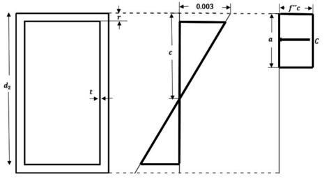 Diagrama de bloque equivalente de esuferzos de compresión en el concreto. Dibujo propio.
