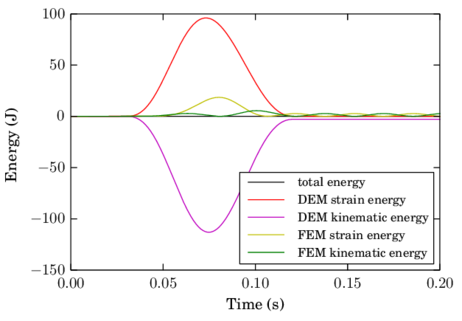 ADM with 8-nodded hexahedron