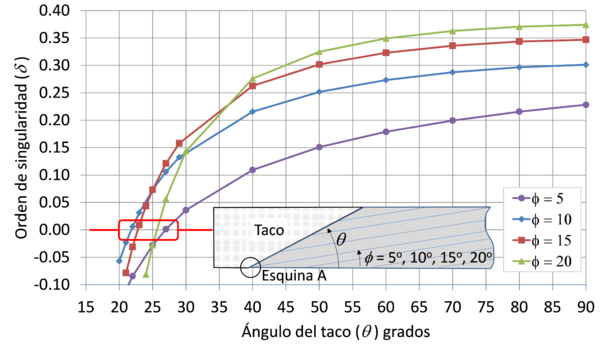 Barroso et al 2018a-image8.png