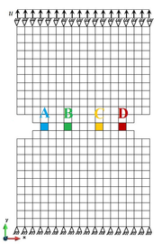 Boundary conditions, prescribed displacements and reference elements  of the double-notched specimen used [184]. Element A in blue, element B in green, element C in yellow and element D in red.