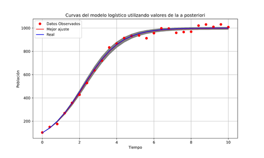 Incertidumbre del ejemplo de simulación.