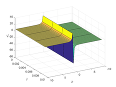 3D graph of the q-HATM solution.