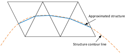 Approximation of a curved structure (2D) - The structure contour (orange) is represented by the fluid elements (triangles) by a collection of lines (blue).