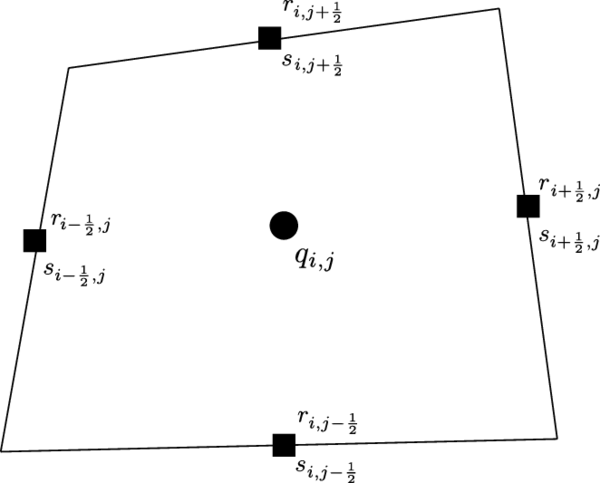 Different stencils used by the scheme.
