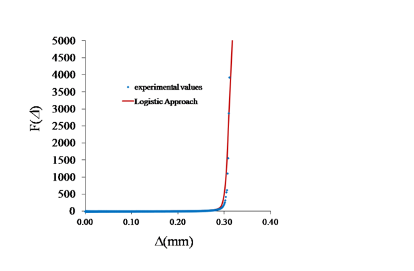 Arrese et al 2018a-image18-c.png