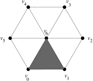 Triangular mesh of a planar hexagonal region.