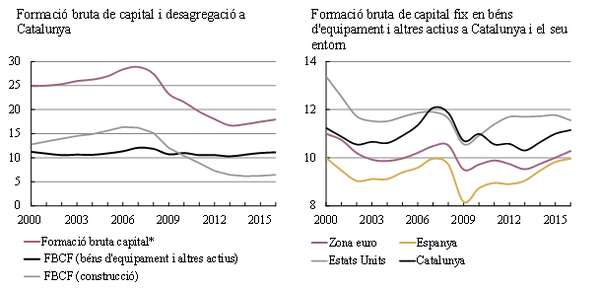 Review Mussons Olivellla 2018b 3998 graph3.png