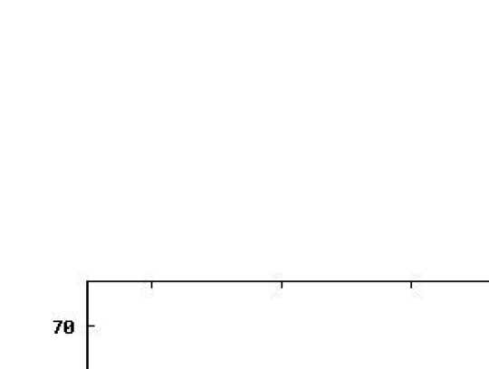 3D flow problem solved with the PFEM. CPU time for meshing, assembling   and solving the system of equations at each time step in terms of the number of nodes