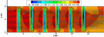 Profundidade da água no canal com chicanas.