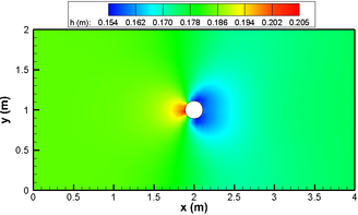 Solução numérica para a profundidade da água.