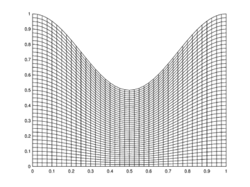 Mesh for DOME region.