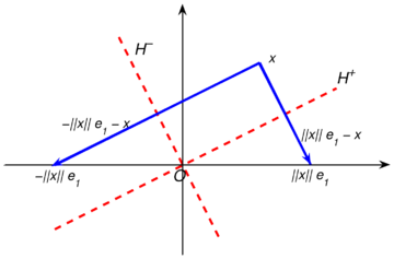Two Huoseholder reflections, constructed from x.