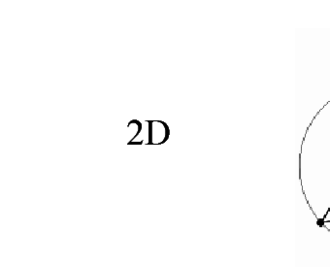 Generation of non standard meshes combining different polygons (in 2D) and polyhedra (in 3D) using the extended Delaunay technique.