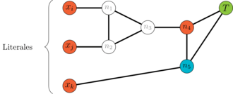 Coloración del tercer paso