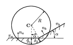 Contact with 2 planes.