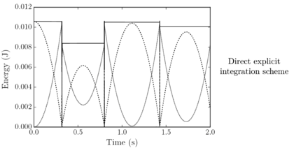 Draft Samper 552093892-test-Ch5Fig30a.png