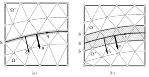 Discontinuities in a discrete medium (a) strong discontinuity (b) discrete smeared approach. Image from [18
