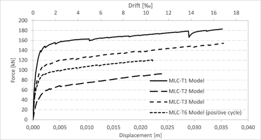 Campbell 2019a 5456 test-image20.png