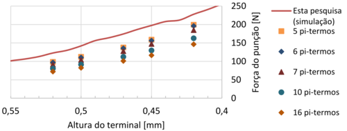 Análise da melhor variação da EPG - Modelo 5.