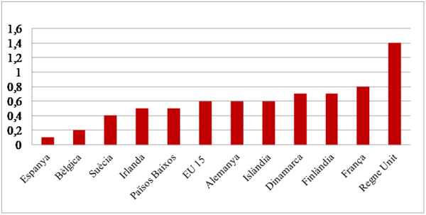 Review 422198614478 2043 graph1.png