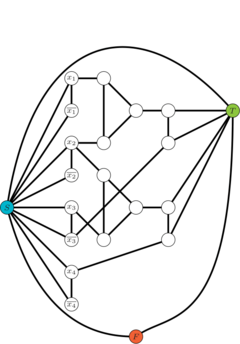 Reducción completa de la fórmula 3SAT  (x₁∨x₂∨̅x₃) ∧(x₂∨x₃∨x₄) a una 3-coloración