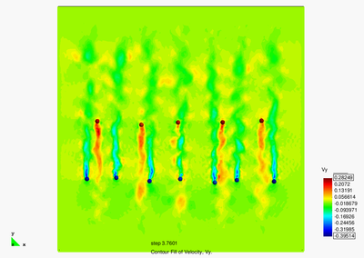 Motion of ascending and descending particles of different density in a fluid domain. PFEM results using the nodal algorithm for tracking the particles motion