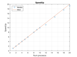 Review 872701252065-Fig07 Ex2 estructurado sp.png