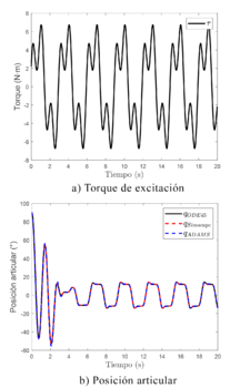 Simulación en lazo abierto usando la entrada TA1.png