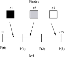 Representación por intervalos para seleccionar centroides iniciales. Fuente: Elaboración propia.