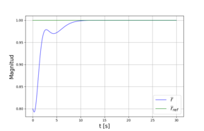 Radial distance r(t)