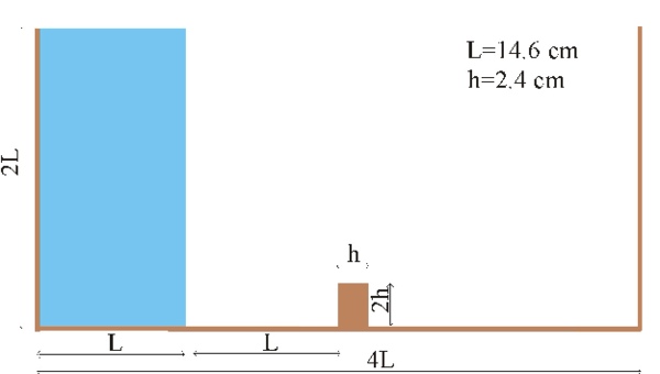 Initial geometry of the water column