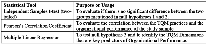 Table 5: Distribution of Respondents Based on Operating Years of the Construction Company