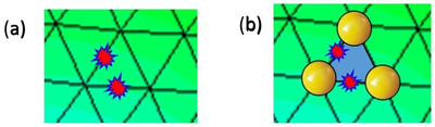 (a) Two element sides damaged in a FE mesh. (b) Element removal and DE creation (not in scale) at an element with two sides exceeds the damage threshold.