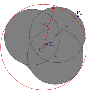 Centre of the next circumference used to fit the cluster inside.