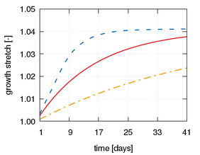 Draft Samper 593843246-Gr2 EBio.png