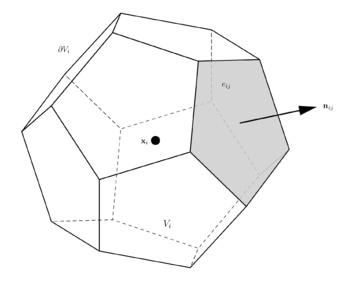 The boundary ퟃVi of the three dimensional control volume Vi is            subdivided into Ni flat faces, denoted eij. The unit vector   nij is normal to the face eij.